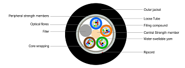 Universal Multitube Cable 48F (SC)